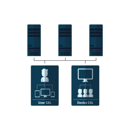 Microsoft Windows Server 2019 Standard + 10 User Remote Desktop Service RDS Cals – Bild 2